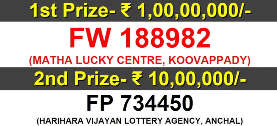 Kerala Lottery Result Today