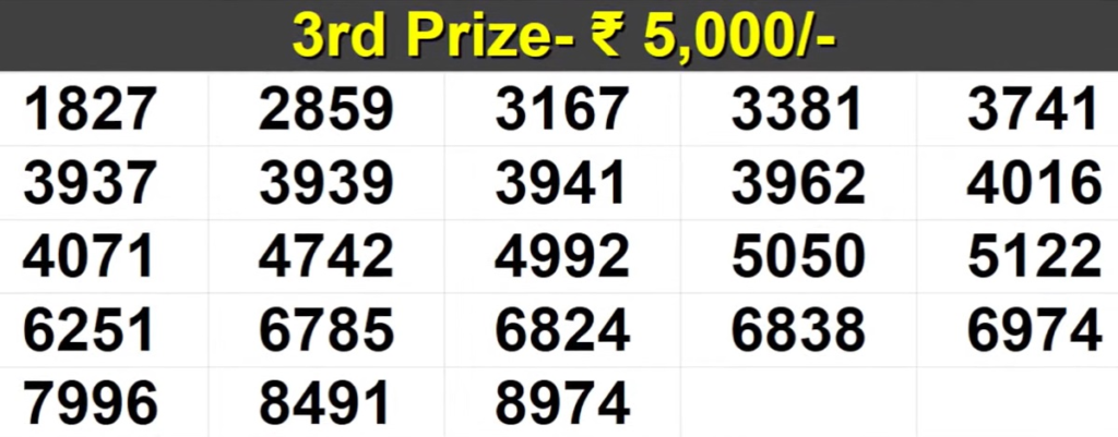 Kerala Lottery Result Today