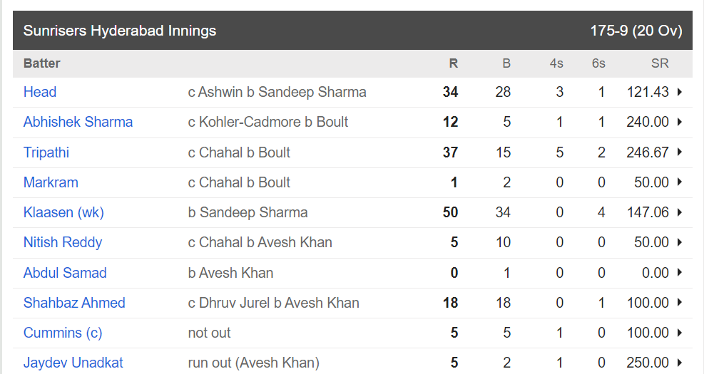 Sunrisers Hyderabad vs Rajasthan Royals match scorecard